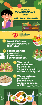 https://lidzbarkwarminski.bliskoserca.pl/aktualnosci/pomoc-zywnosciowa-w-lidzbarku-warminskim-w-2024-roku,2946